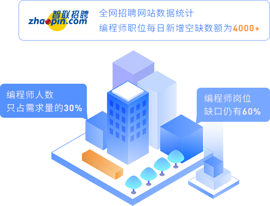 人才缺口大，工资涨势堪比房价